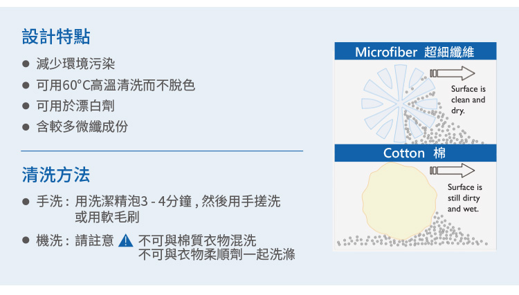 施達CT 纖柔微纖玻璃抹布 - Cleanic Cleaning Equipment